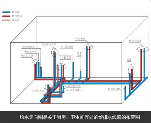 装修给水走向图